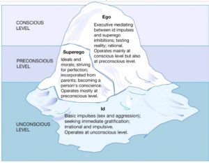 Freud’s iceberg model of the psyche